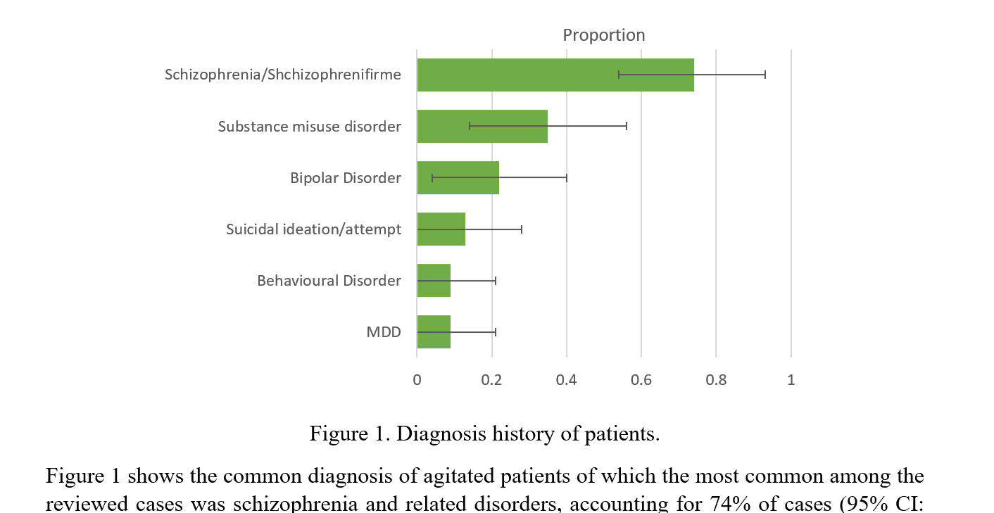 Public Health Analytics